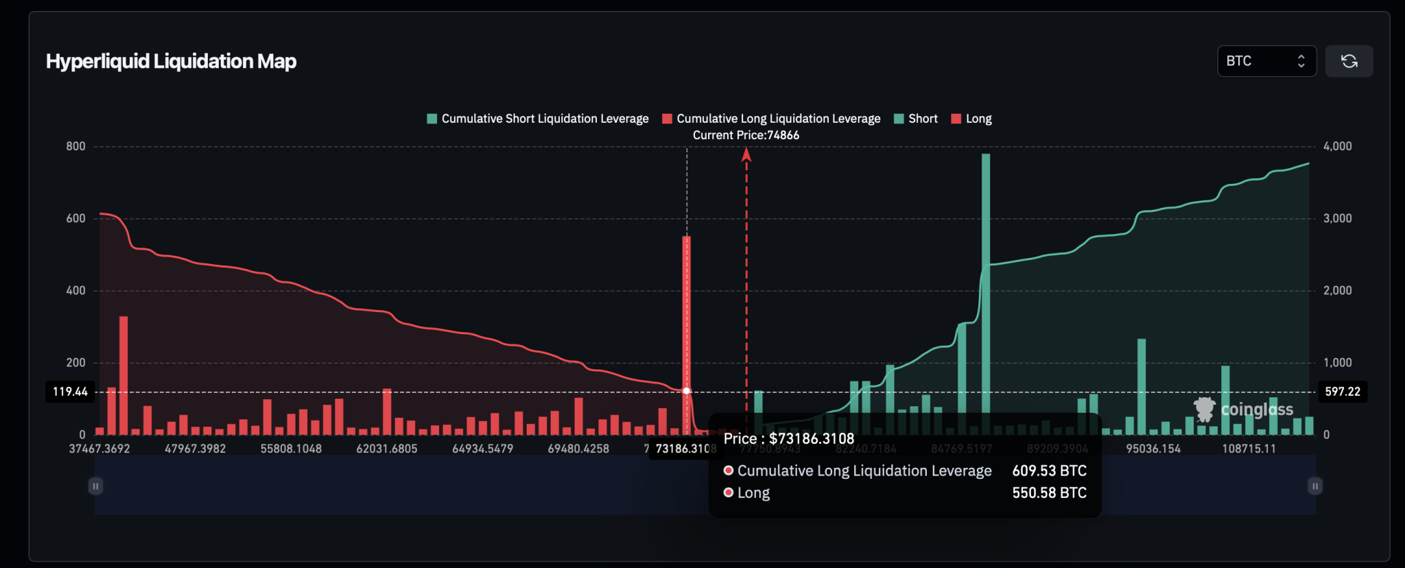 Liquidation Map